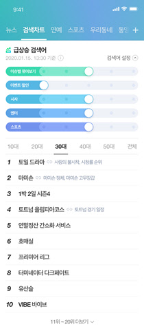 네이버 모바일 검색차트 화면 예시. 네이버 제공